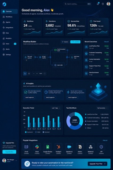 SaaS platform design